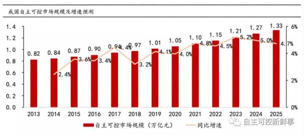 外国人在中国创造的价值计入GDP吗_中国经济繁荣的走向 货币条件是关键指标(2)