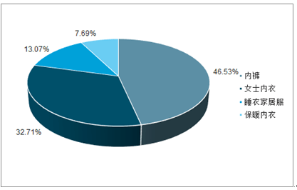 内衣行业研究_内衣美女(3)