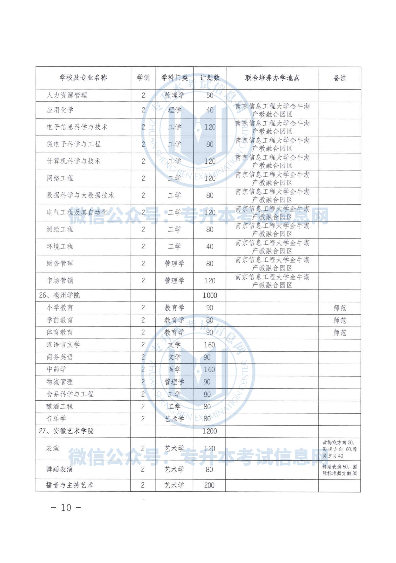 安徽省人口2021_安徽省人口分布图