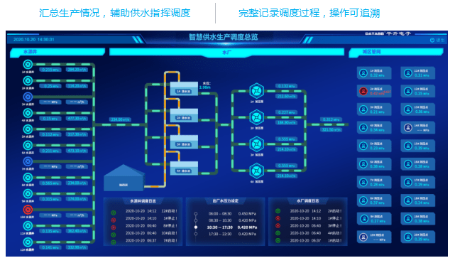 计量|智慧水务管理系统/水务综合管理系统