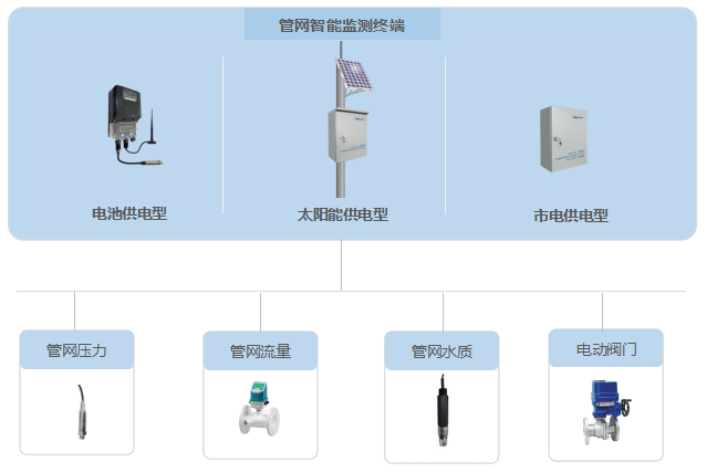 计量|智慧水务管理系统/水务综合管理系统