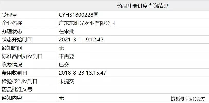 首仿 东阳光 恩他卡朋片 即将获批上市 药物