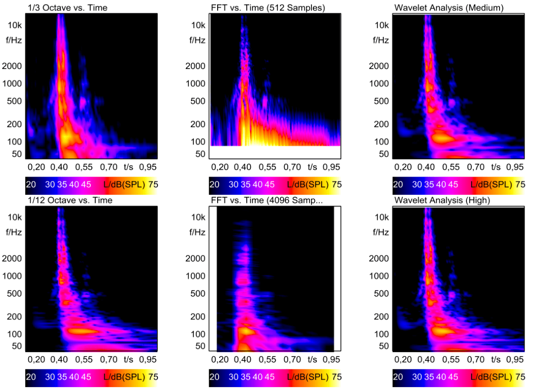 time:band resolution: 1/3 octave (上) / 1/12 octave (下)spectral