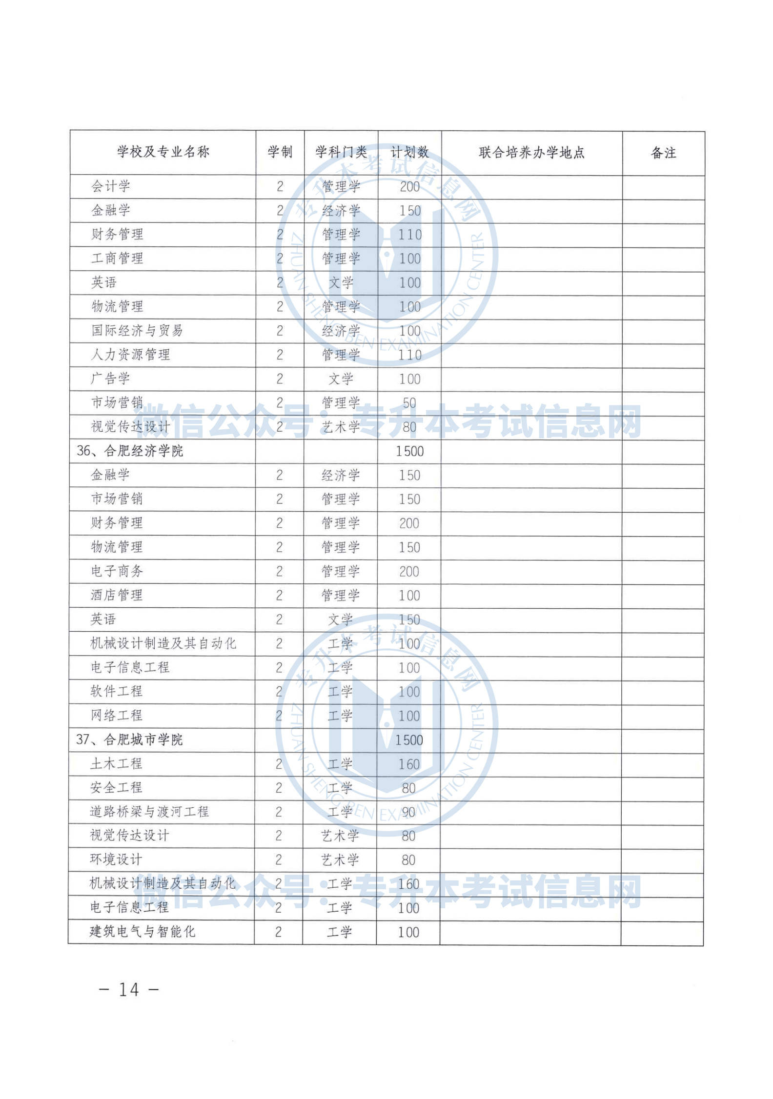 安徽省人口2021_安徽省人口分布图(2)