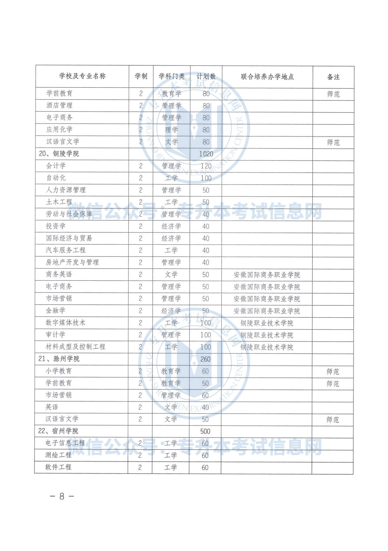 安徽省人口2021_安徽省人口分布图(2)