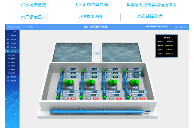 计量|智慧水务管理系统/水务综合管理系统