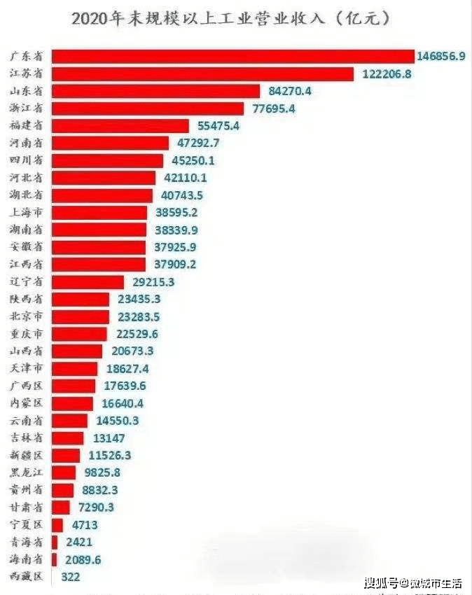 浙江人均gdp多少亿_一季度GDP增速6.4 ,中国经济见底回升