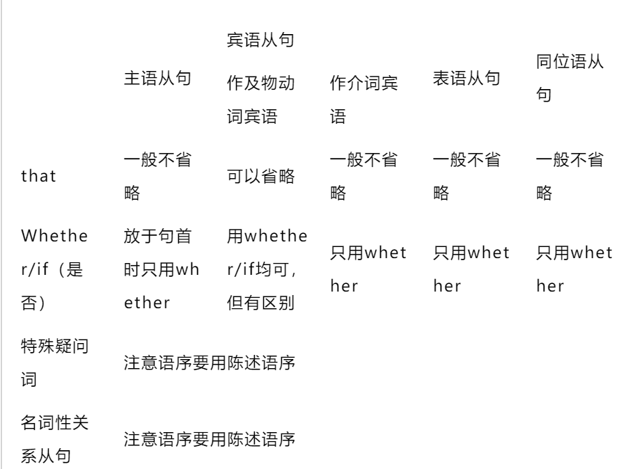 简谱的主语_儿歌简谱