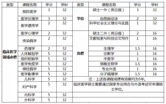 硕士和研究生区别医学类 0495c65bb0e549b8b80854e514090bd8.jpeg