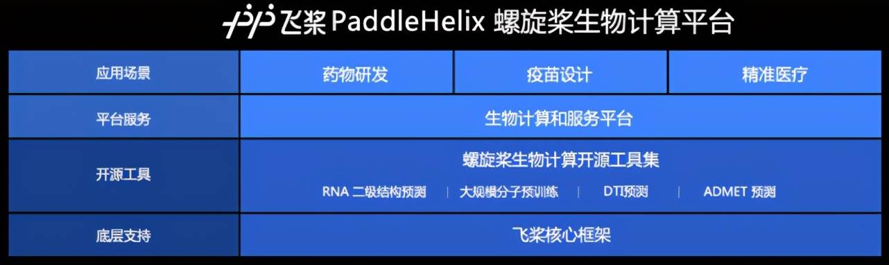 生物|图学习+分子表示学习，飞桨刷新药物分子性质预测榜单