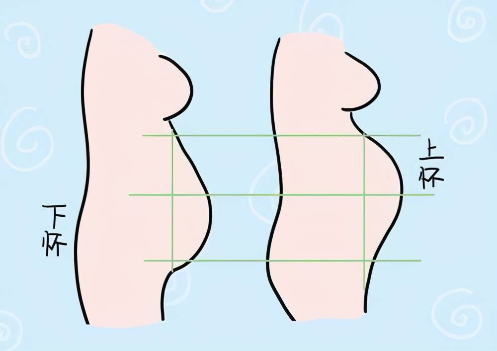 原创"上怀吐,下怀尿"还能看出男女?别再信了,孕期的差别在这里