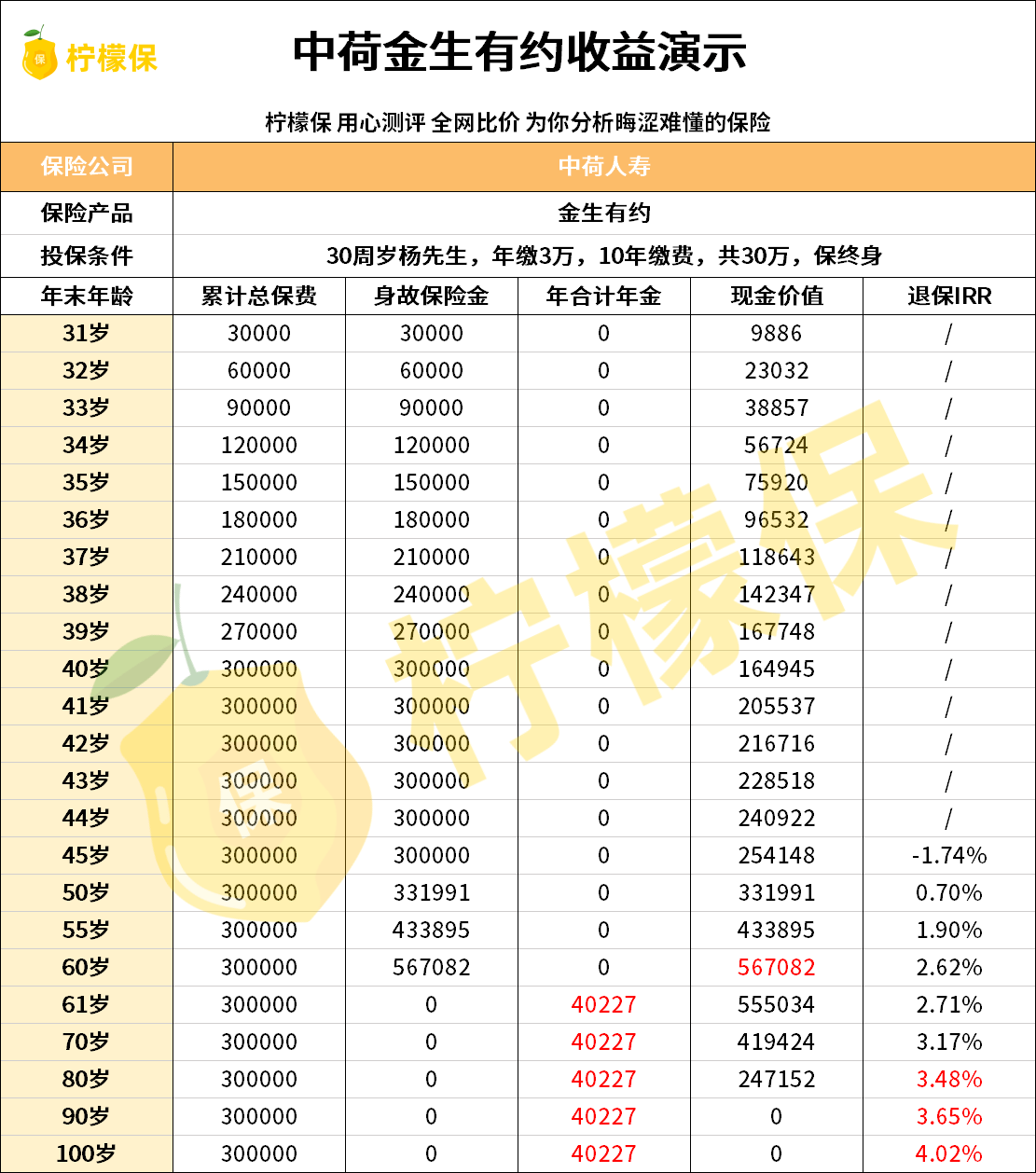 ��������ղ���| ���Բο���ݰ�!