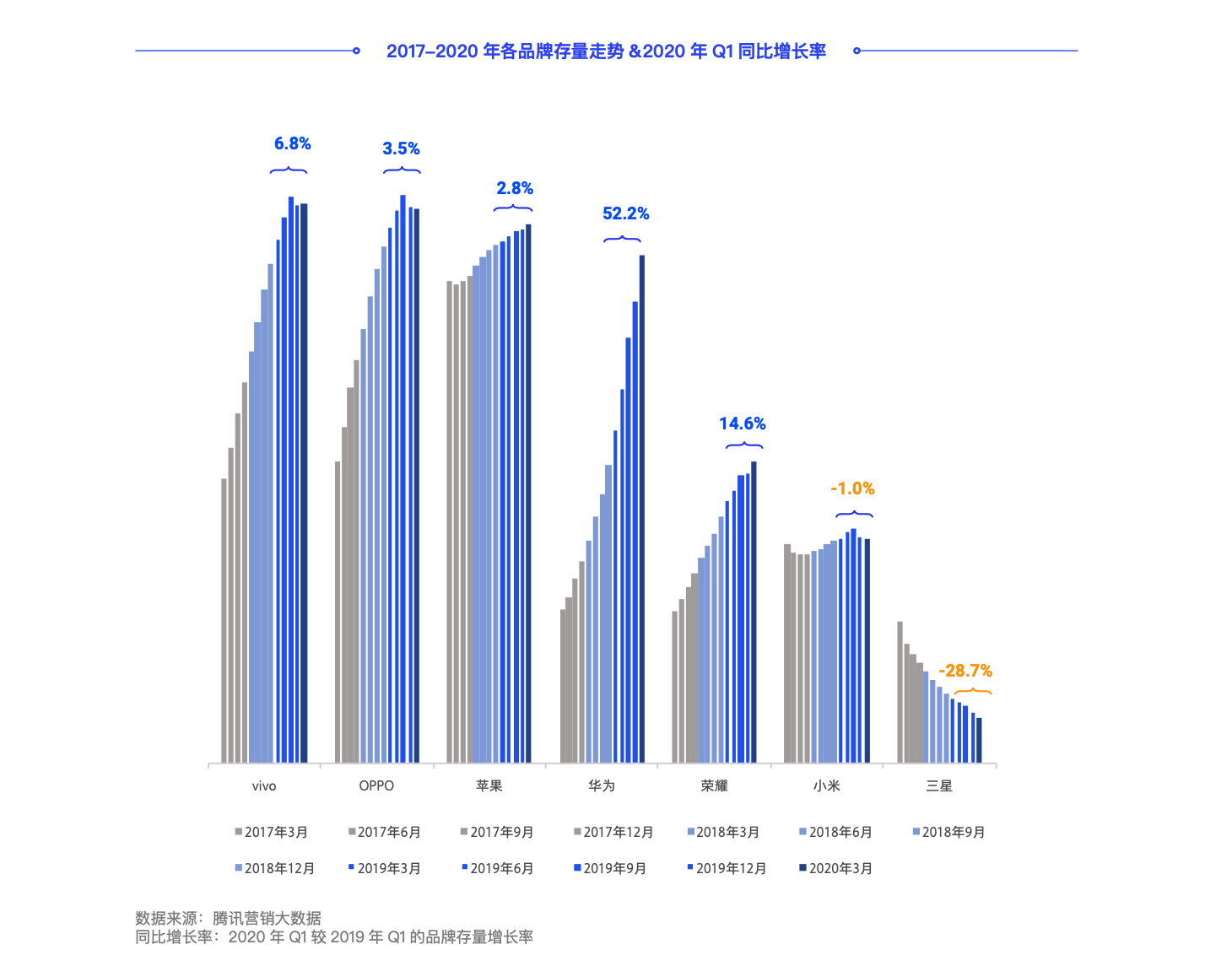 手机|姜文下海为OPPO站台，手机品牌能靠代言水涨船高？