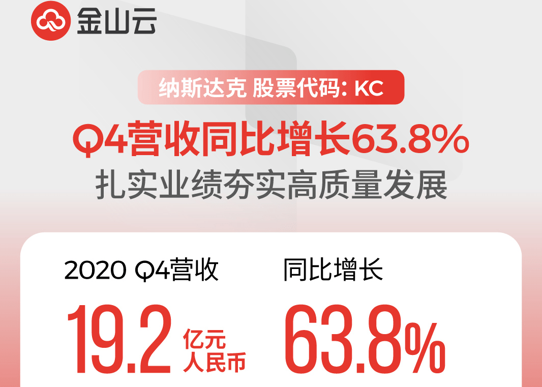 《金山云发布2020年四季度财报：营收19.2亿元同比增长63.8%》