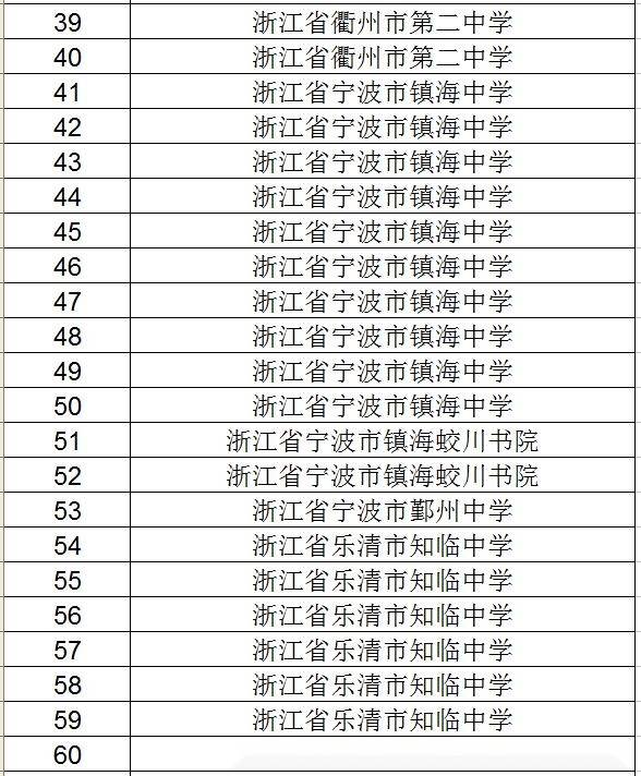浙江初中排名_浙江初中数学思维导图(3)