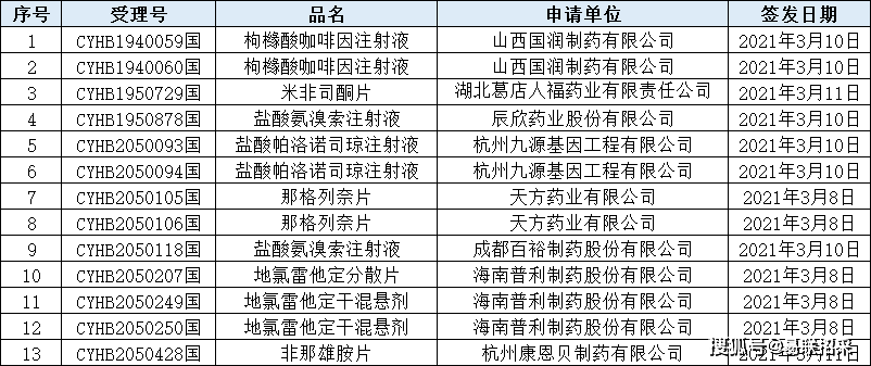 制药gdp文件指什么_2016年中国医药行业发展概况及市场集中度分析