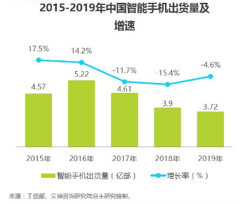 手机|姜文下海为OPPO站台，手机品牌能靠代言水涨船高？