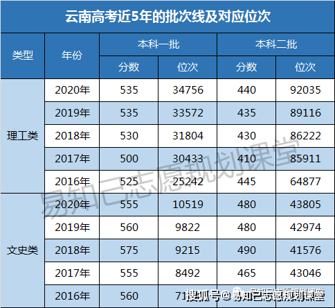 油管中国四千年Gdp排名_中国现在有11个城市人口过千万,GDP过万亿(3)