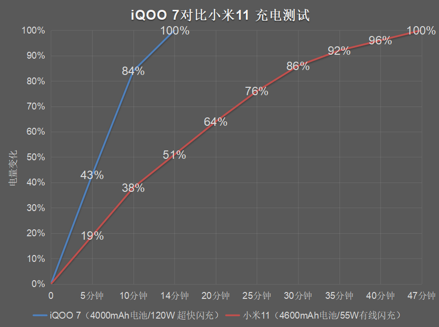 观点评论|iQOO 7有屏下双控压感，小米11能硬刚吗？