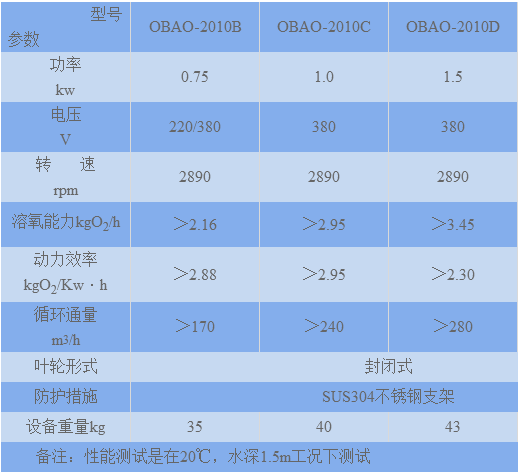 循环|超大流量提水式曝气机