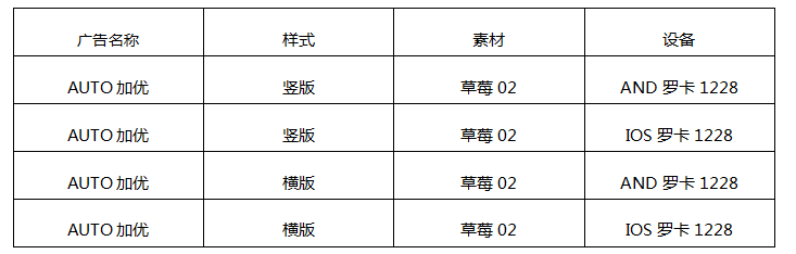 账户|信息流账户另一种数据分析方法