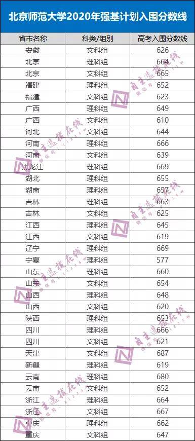 江姓各省人口_中国各省地图(3)