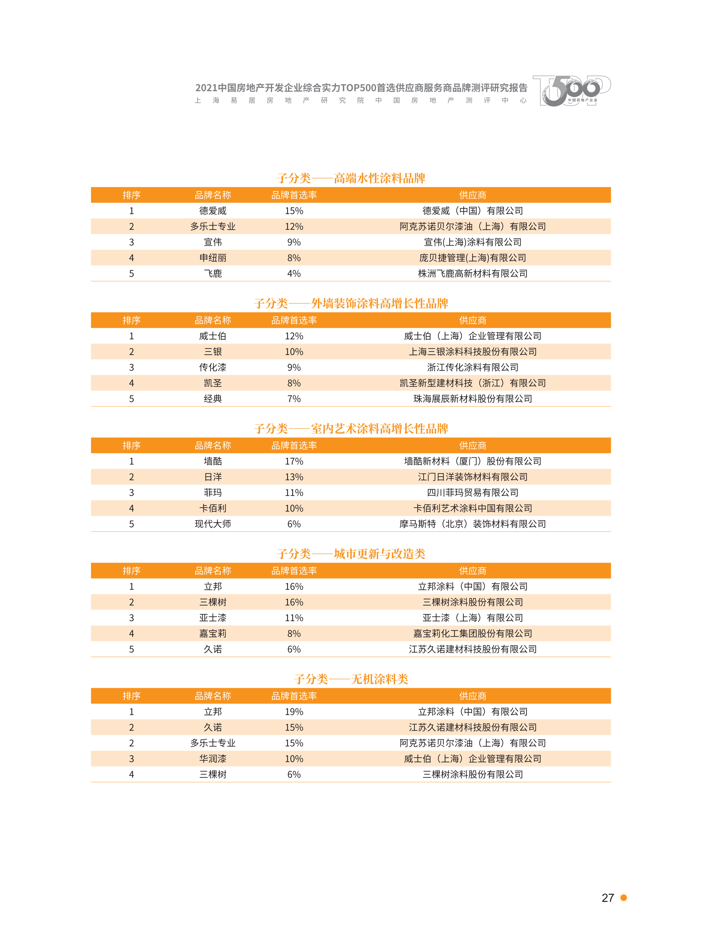 xiazai|2021首选供应商服务商品测评研究报告