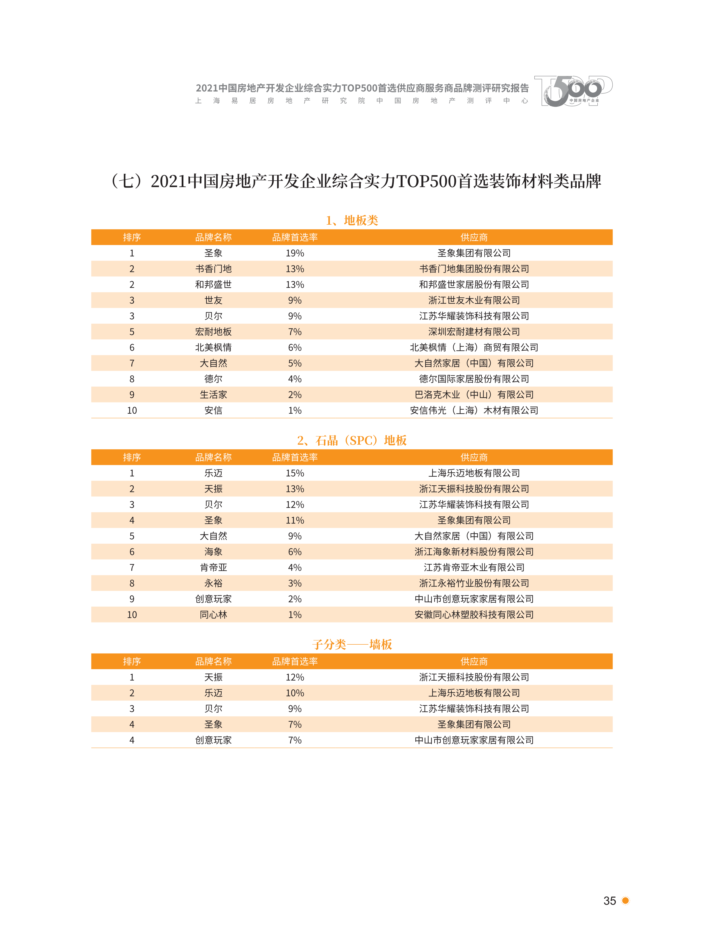 xiazai|2021首选供应商服务商品测评研究报告