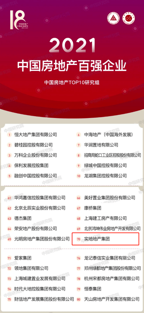 实地地产排名_实地地产兰清波(3)