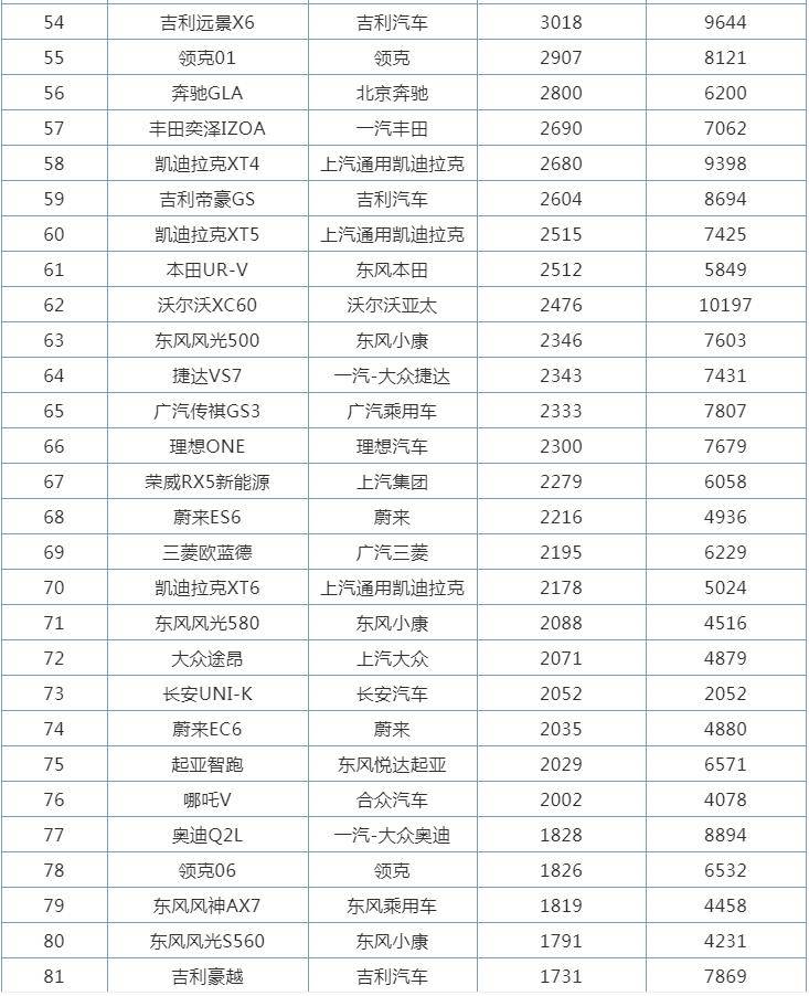 2021年2月汽车销量排行榜_2021年8月传统豪华品牌汽车销量排行榜