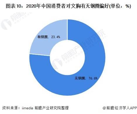 内衣行业现状痛点_自媒体行业痛点(3)