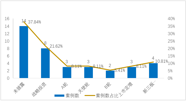 假设一国经济的总量生产函数_三角函数图像(2)