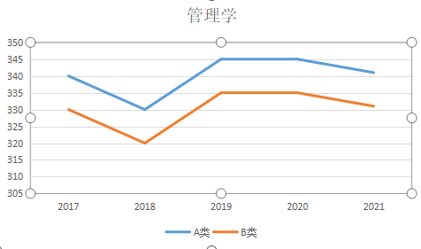 临汾近几年gdp升降_华夏第一都临汾的2019年GDP出炉,在山西省内排名第几(2)