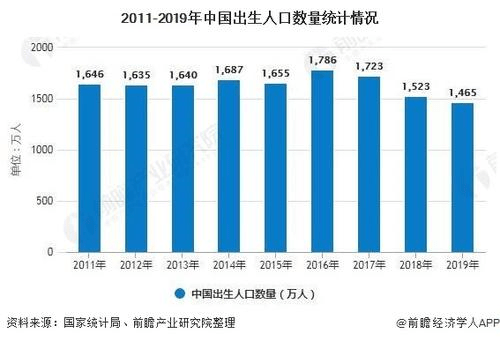 生育率连年下跌 这个大危机 全靠90后了 人口