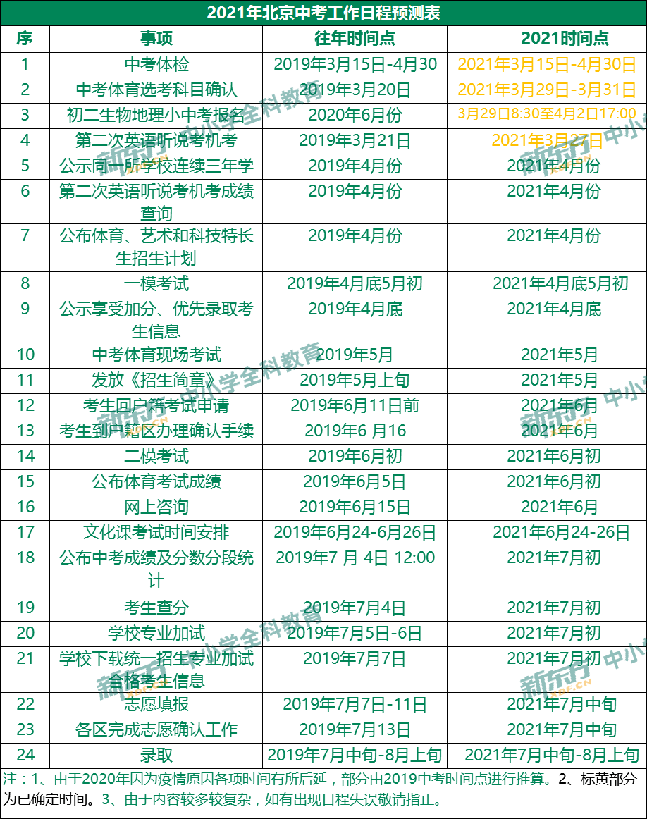 北京市各区2021年gdp