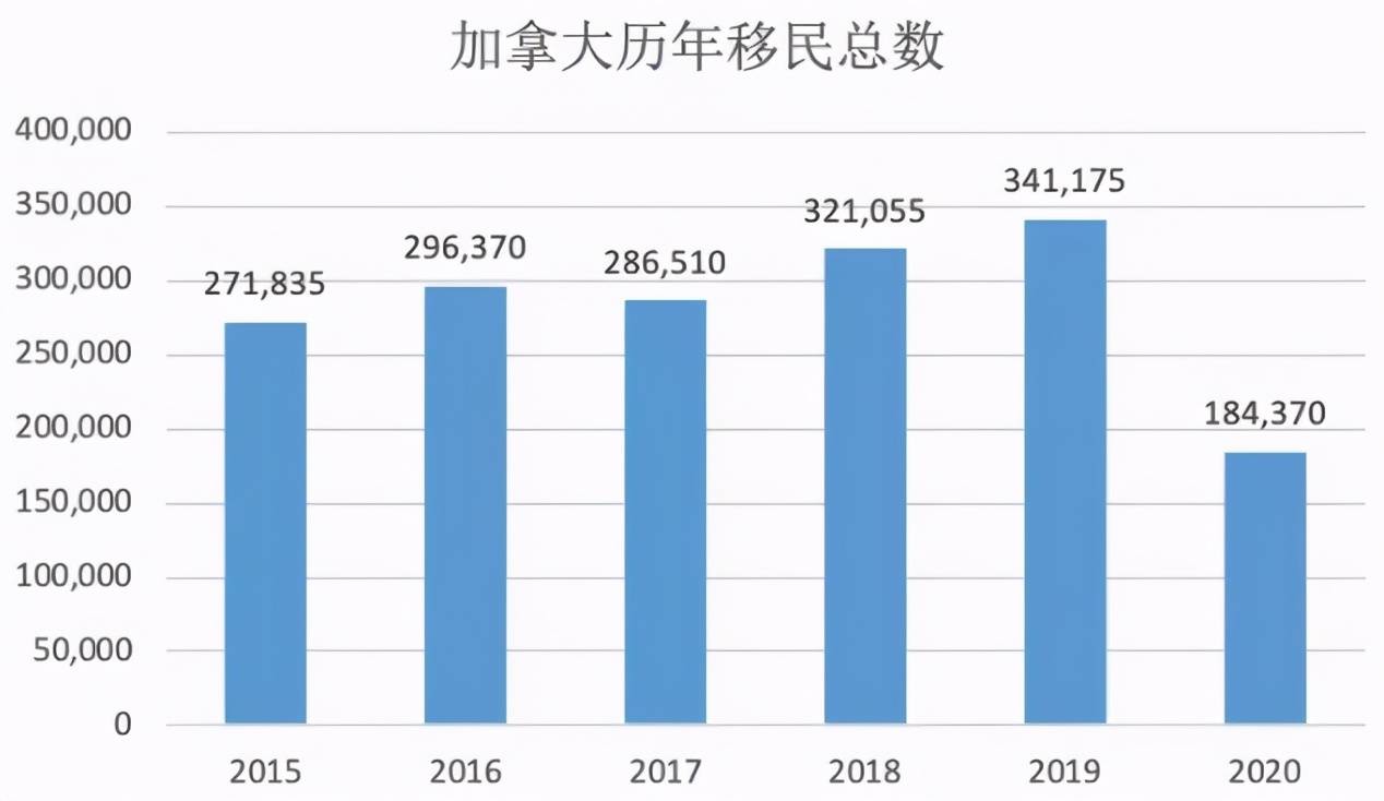 加拿大移民数据出炉：省提名、SUV、AIPP哪个更受欢迎？_搜狐网