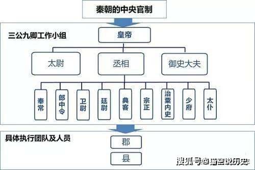 太尉人口_宋朝太尉的官服
