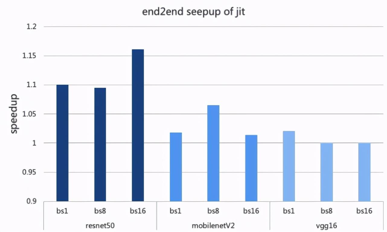 语言|JIT in MegEngine