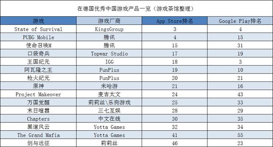 市场|《PUBG Mobile》三周年 优塔再出黑帮新游 | 欧美出海秀