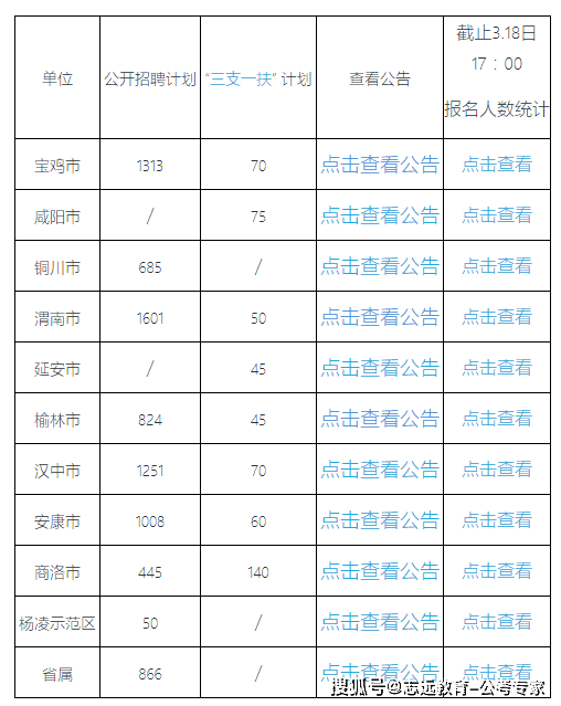 陕西人口2021_陕西人口