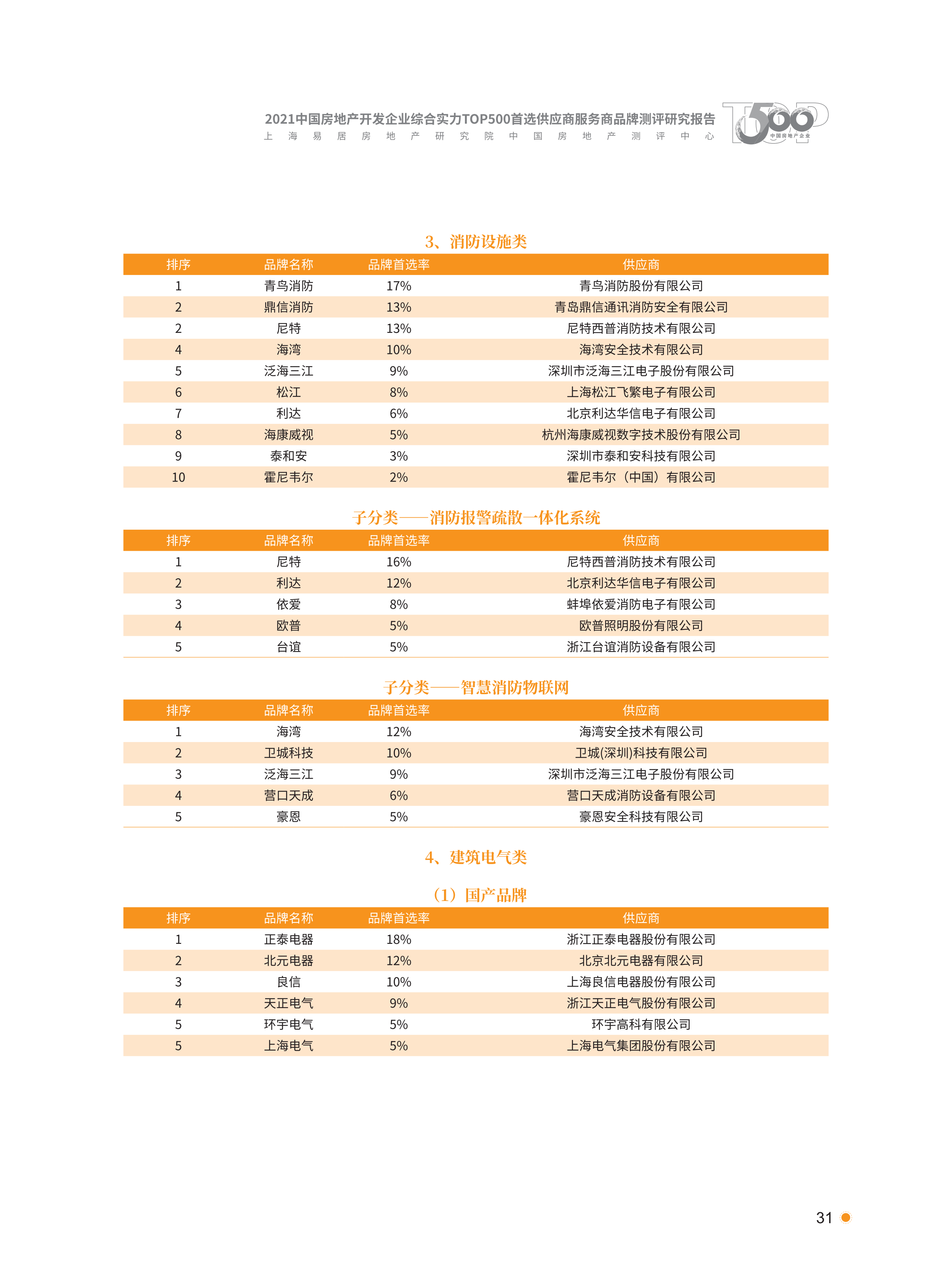 xiazai|2021首选供应商服务商品测评研究报告