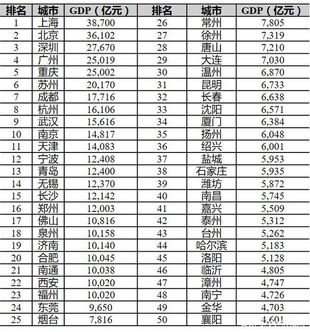 在北方 随着人口的增加_中国到底要建什么工程 为什么外国人都不看好 可算是