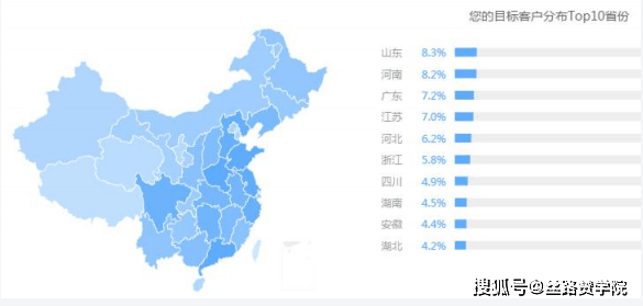 移动|建筑装修行业趋势及投放思路