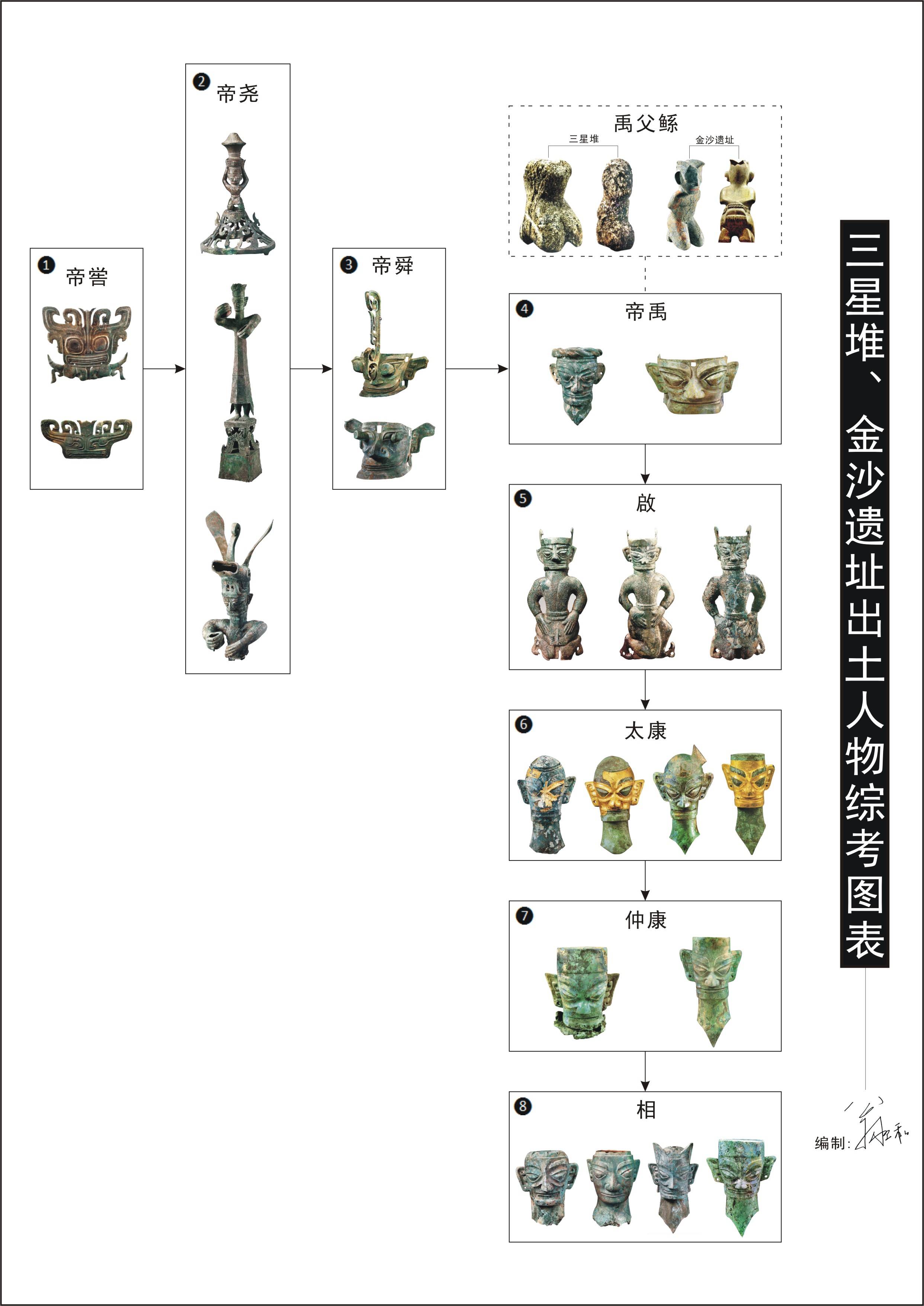 三星堆千问千答(81)"虞都夏府"实至名归"三星堆"