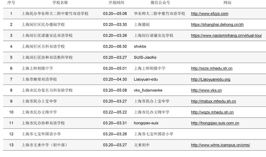 上海初中排名2021_上海高楼排名图片(3)