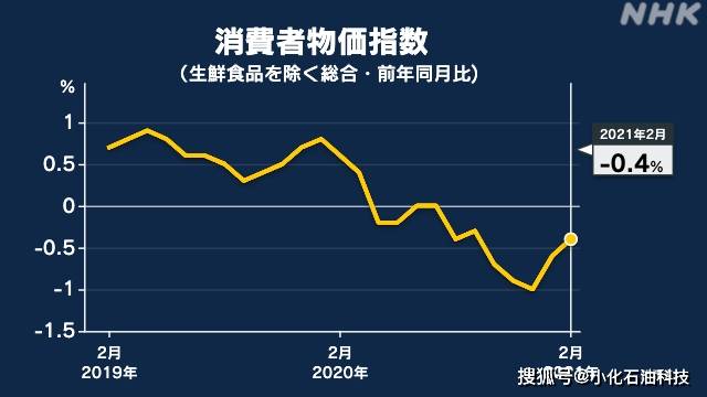 消费价格指数对gdp的影响_穿越信用收缩的湍流 2017年年中经济展望(2)