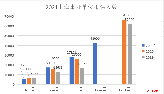 澳门2021人口普查_澳门人口普查漫画(3)