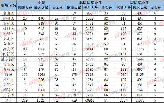 上海市人口2021总人数_上海市人口规模和结构调控形势与对策研究