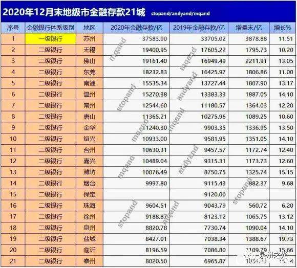 泉州 经济总量_泉州开元寺图片(2)