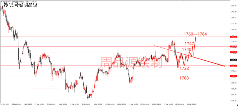 黄金基金走势今日最新消息 71505be20f1c40efb362e74cccdb6cb7.png